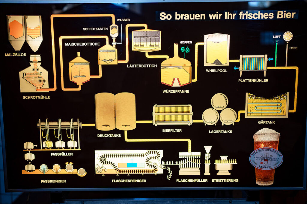 BCI-Bamberg-0909